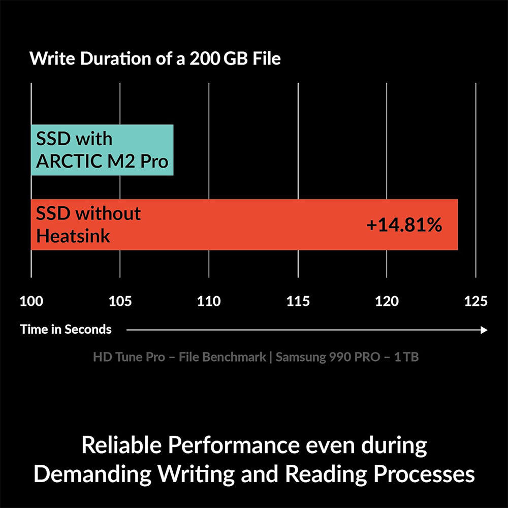 ARCTIC M2 Pro Heatsink Cooler  - Pc Gaming Ps5 ulasan dan harga