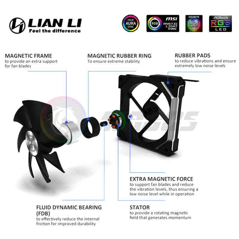 LIAN LI UNI FAN SL140 V1 Modul - Pc Gaming Lian Li ulasan dan harga